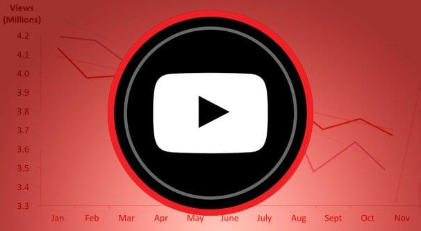 youtube cash cow 